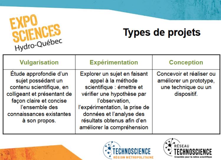Projets