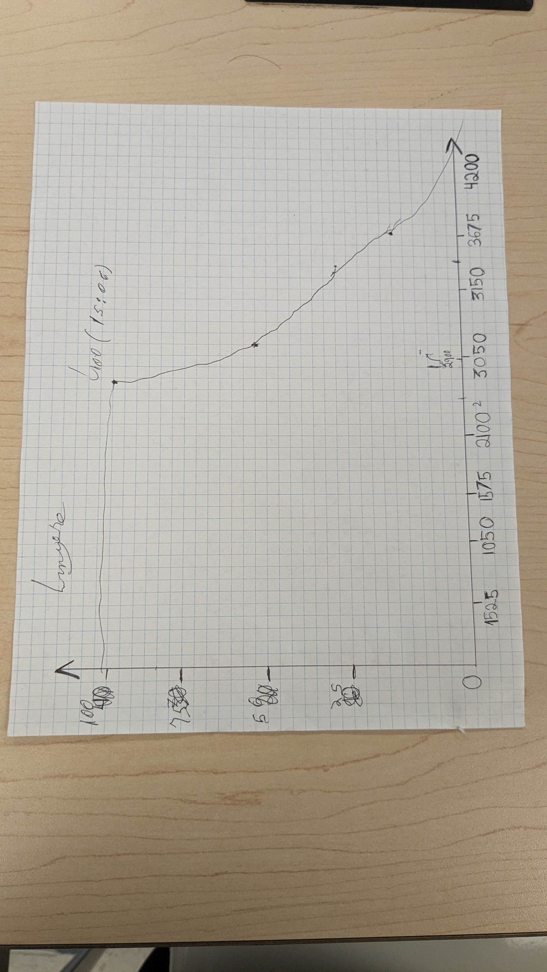 Luminosite Luminosite
