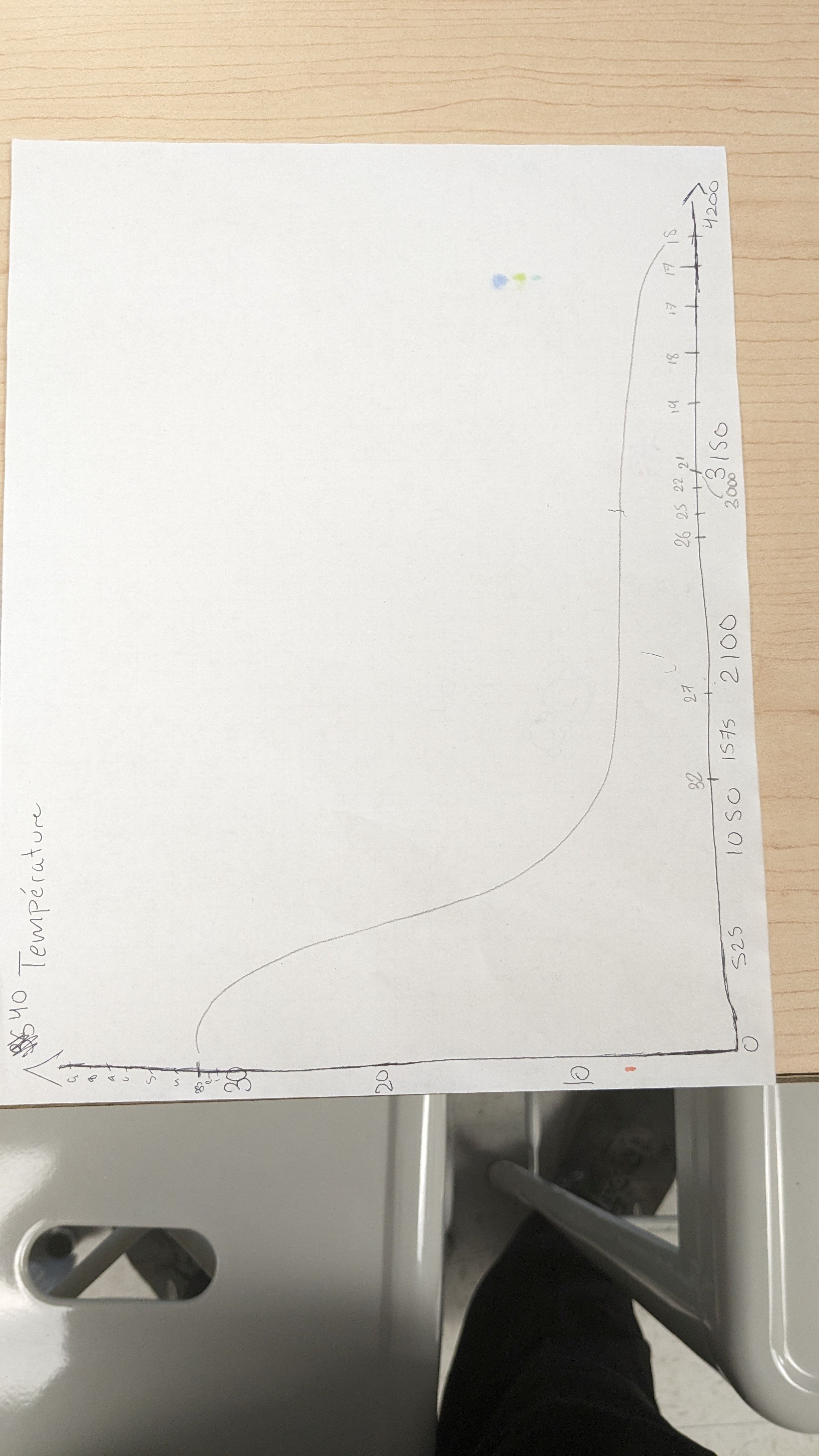 Temperature Temperature